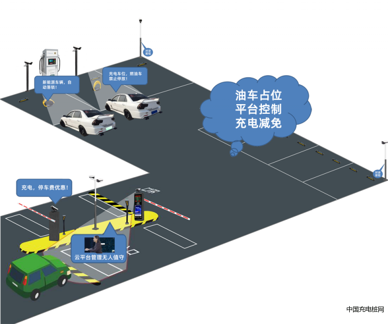 油車占位整體解決方案