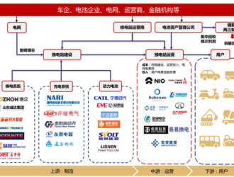 “以換代充”勢(shì)在必行 充換電安全亟待產(chǎn)業(yè)政策扶持引導(dǎo)