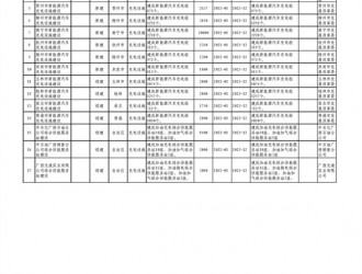 廣西：2022建成新能源汽車充電樁14566個