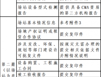 充電設(shè)施按充電量補貼0.6元/kWh！