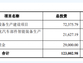 超5億元投入換電設(shè)備 瀚川智能募集資金投向科技創(chuàng)新領(lǐng)域