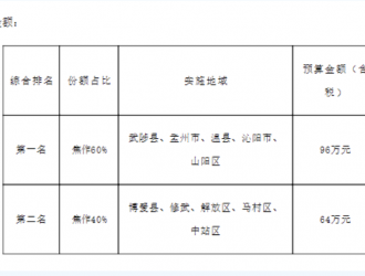 中國鐵塔河南焦作能源經(jīng)營汽車充電樁高壓施工項目比選公告