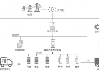 需求與政策共振，領(lǐng)充重卡換電為行業(yè)加碼賦能