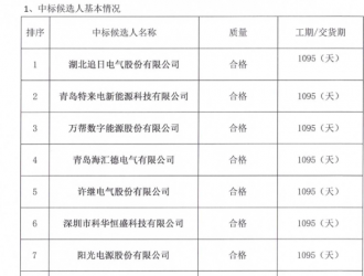 中化石油銷售有限公司充電設備供應商入圍項目中標候選人公示