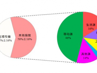 推進(jìn)“油換電”：北京力爭(zhēng)2025年新能源車達(dá)200萬輛