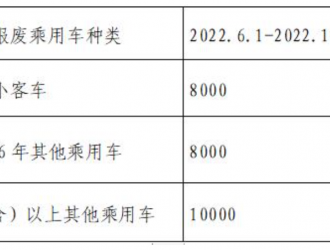 北京：鼓勵(lì)消費(fèi)者置換新能源車 最高補(bǔ)貼1萬(wàn)元