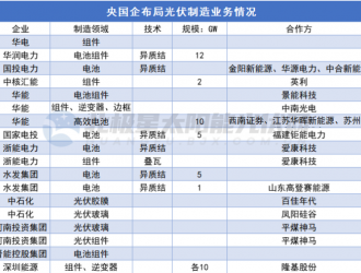 華能：發(fā)力光伏制造！