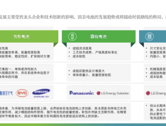 4680電池：2023年將成量產(chǎn)元年