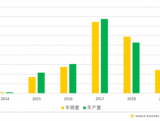 推廣新能源物流車(chē)的五個(gè)關(guān)鍵