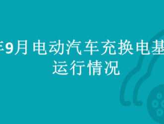 2023年9月全國電動(dòng)汽車充換電基礎(chǔ)設(shè)施運(yùn)行情況