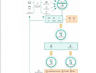 資源巨頭贛鋒鋰業(yè)發(fā)力電池回收：去年處理鋰電池10.3萬噸