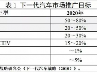 拿了動力電池的“王炸”，為什么日本電動車還掉隊了？