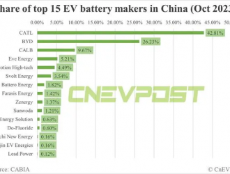 消息稱動力電池巨頭寧德時代考慮在港交所上市，最早定于明年