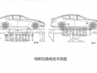 換電業(yè)務(wù)全面放開，蔚來能否翻身？