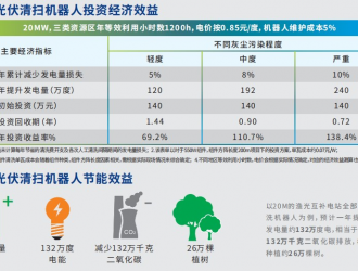 中節(jié)能太陽能鎮(zhèn)江公司升級(jí)“愛潔能”智能光伏清掃機(jī)器人