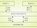 新能源汽車有序充電，助力電網(wǎng)峰谷平衡