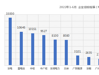 中標(biāo)占比達(dá)81%！182組件成為光伏市場主流