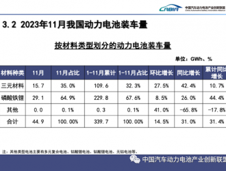 磷酸鐵鋰電池卷起來(lái)了！吉利、廣汽加速布局 電動(dòng)車或越來(lái)越便宜