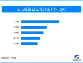 新能源汽車迅猛發(fā)展 帶動(dòng)充電樁需求快速增長(zhǎng)