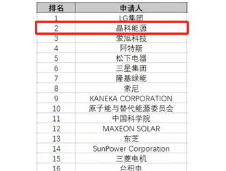 晶科能源：專利價(jià)值日益凸顯