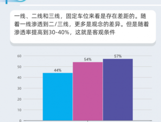 淺談800V公共快充網(wǎng)絡建設面臨的挑戰(zhàn)