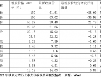 光伏玻璃龍頭60億定增解禁在即，卻有多家公募被套！