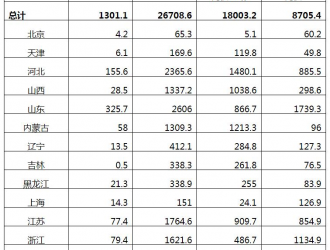 國家能源局：2021上半年光伏新增裝機(jī)13.011GW