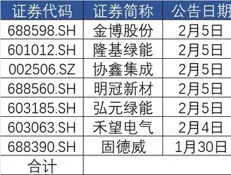 A股光伏公司再掀“回購(gòu)增持潮”