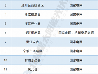 “搶縣大戰(zhàn)”！國(guó)網(wǎng)已拿下14個(gè)縣市