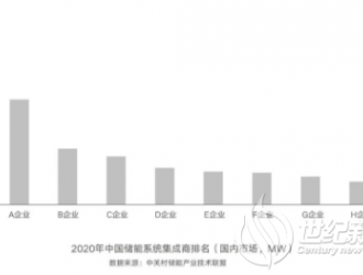 “新能源+儲能”市場化發(fā)展需儲能先進技術支撐