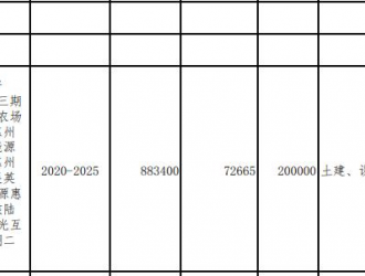 廣東省2021年重點建設(shè)項目計劃表發(fā)布