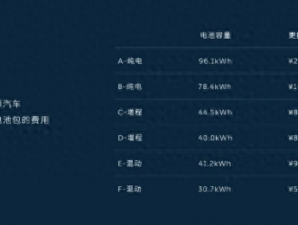 路特斯?fàn)渴治祦?，換電商業(yè)化可持續(xù)性正在顯現(xiàn)