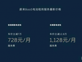 蔚來(lái)150kWh電池包6月1日投運(yùn)營(yíng) 日租基準(zhǔn)價(jià)低至100元