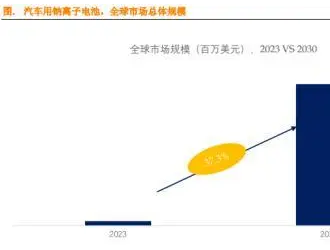 鈉電池關(guān)注度“高燒不退”！有什么機(jī)會(huì)可以捕捉？