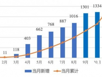 戶用11月暴增！2020年新增將接近10GW