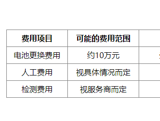 理想ONE更換電瓶是否需要費用？