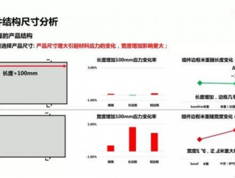 合理的組件設(shè)計是光伏發(fā)電經(jīng)濟性和可靠性的平衡點