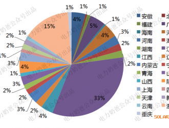 優(yōu)勝劣汰，光伏制造企業(yè)用潛力超過8億千瓦