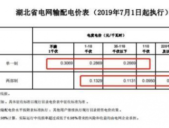 關于湖北電網(wǎng)20-22年輸配電價和銷售電價有關事項的通知