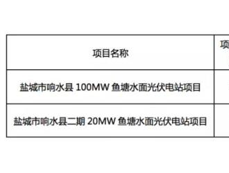 光伏電站交易井噴，一個月成交1061MW