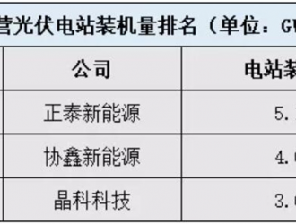 進擊與撤退：誰是真正的民營電站之王？