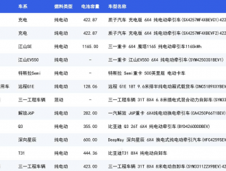 新能源重卡一周核心車(chē)型發(fā)布（6.4）