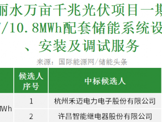 國家電投浙江麗水光伏項目配套儲能系統(tǒng)采購開標(biāo)