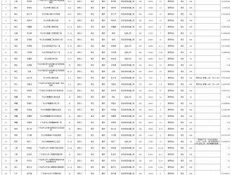 自發(fā)自用比例60%！廣東中山32個戶用光伏項目獲備案