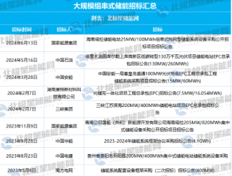 組串式儲能時代來臨，特變電工重塑儲能行業(yè)未來