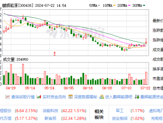 鵬輝能源擬23億元在烏蘭察布投建儲能項(xiàng)目和半固態(tài)電池項(xiàng)目