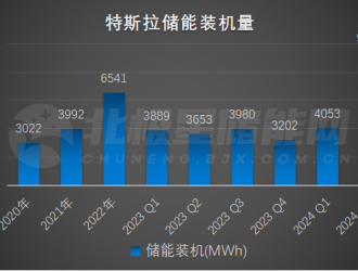 15.3GWh，刷新儲(chǔ)能最大訂單紀(jì)錄！